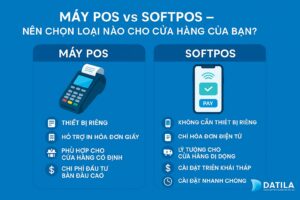 Máy pos và Sorfpos